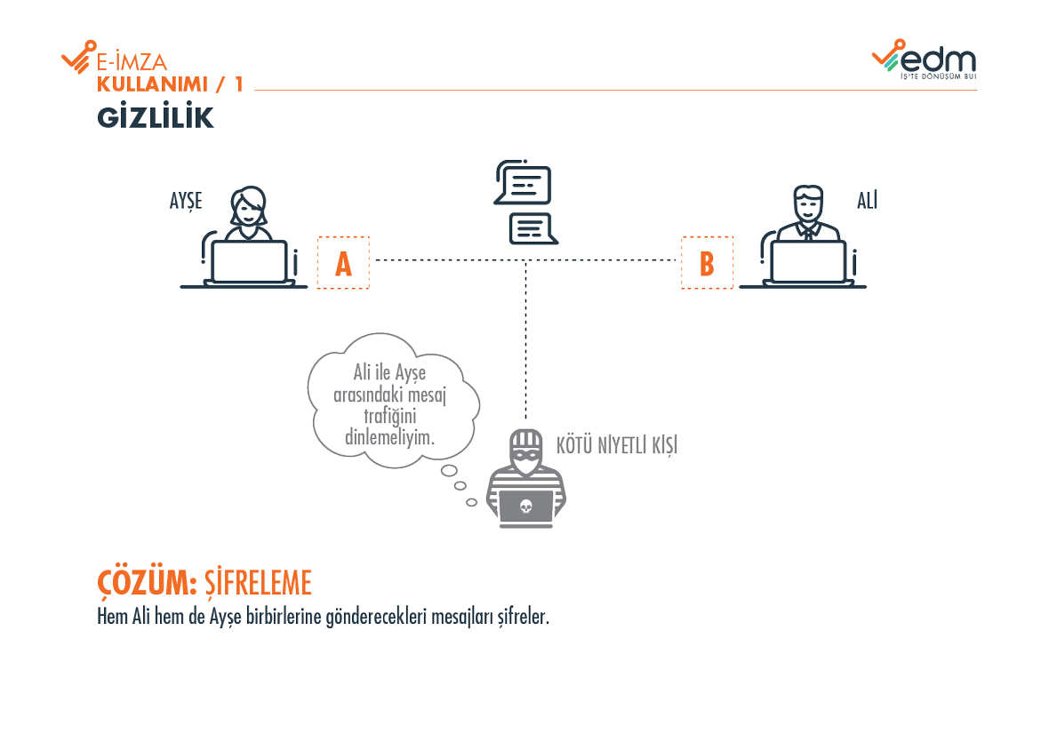 Mali Mühür Nedir?